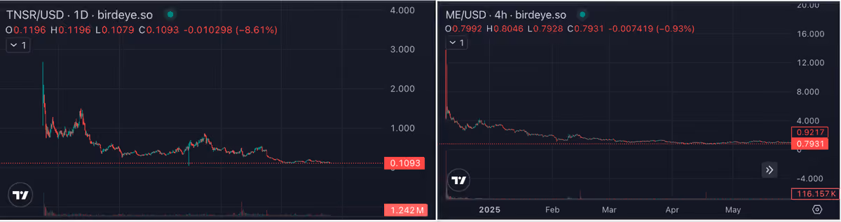 Charts