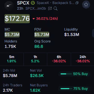 $spcx
