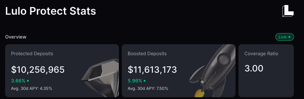 protected deposits