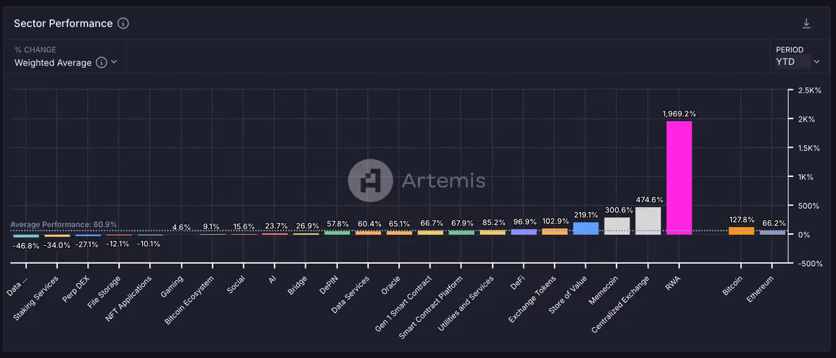 artemis data