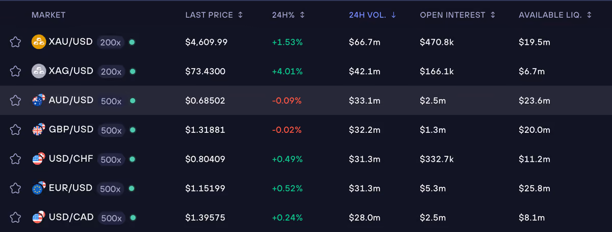 gmtrade