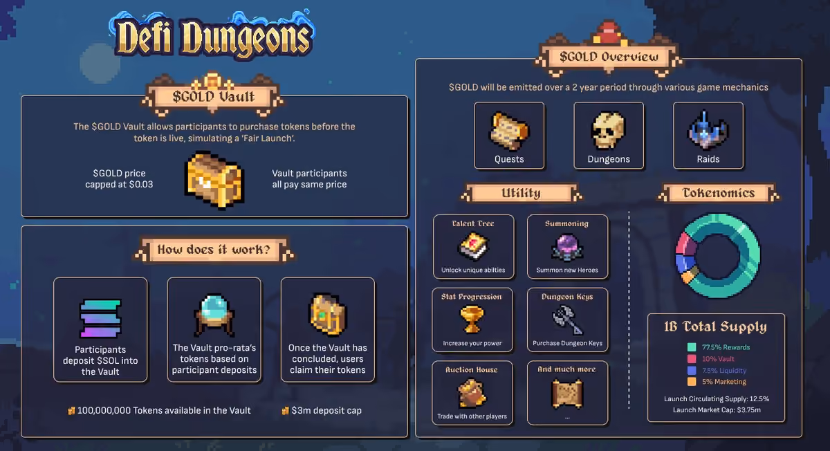 GOLD tokenomics