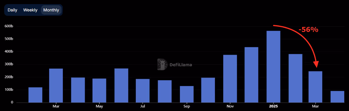 Dex Spot Volume