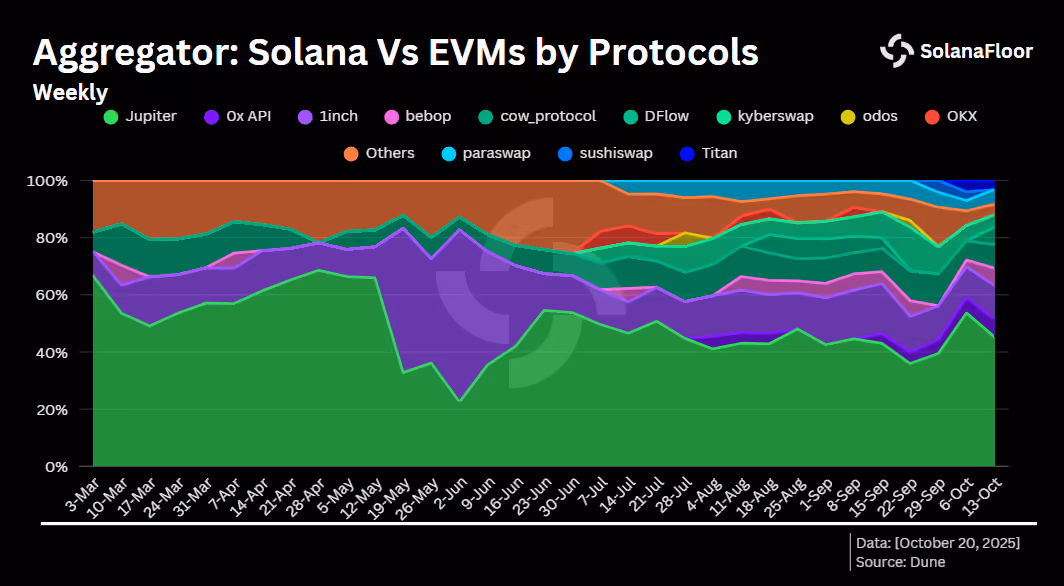 Solana Vs Ev Ms