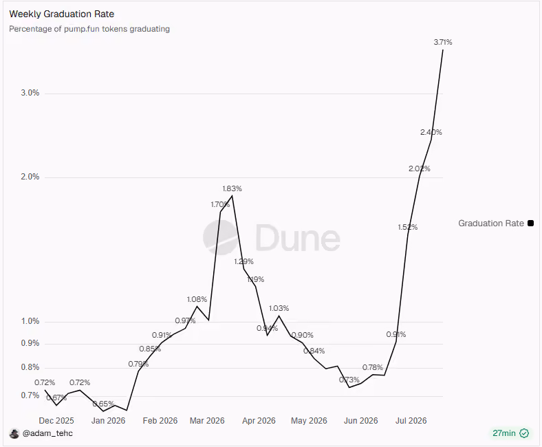Graduation Rate