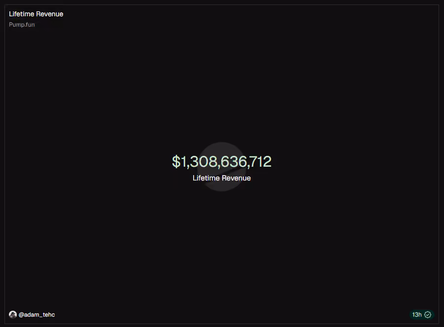 Pump.fun Revenue
