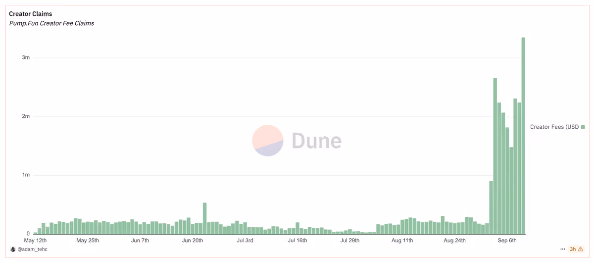 pump creator fees