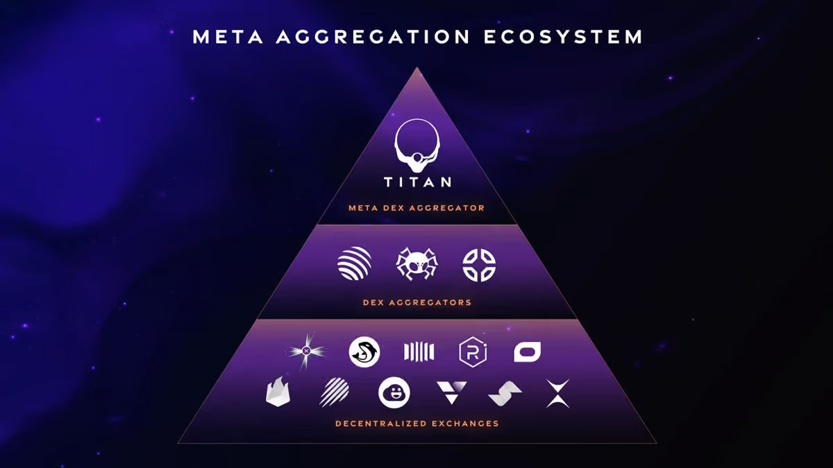 aggregators