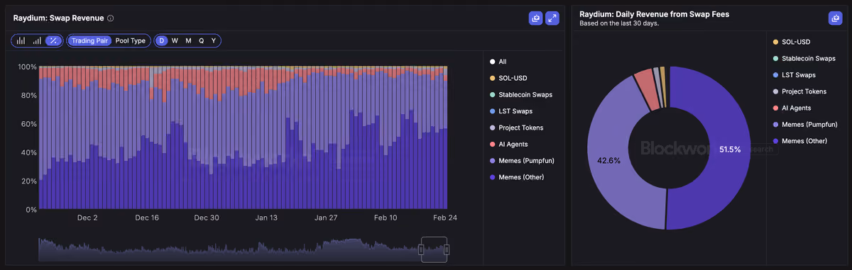 raydium data