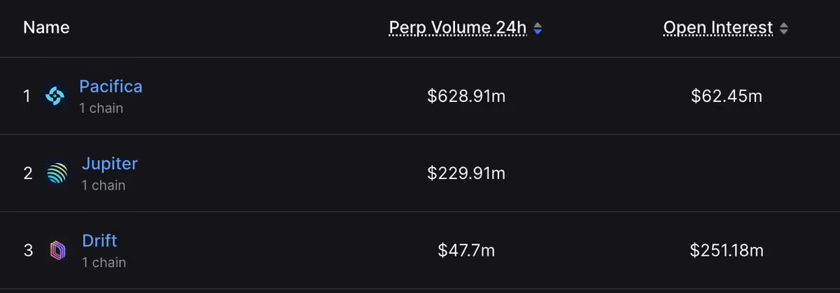 perps