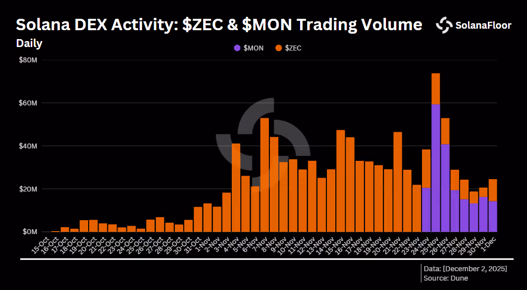 Trading Volume