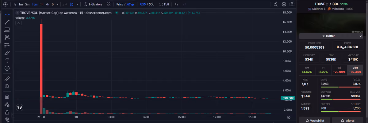 $trove