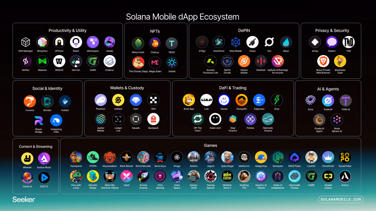 seeker ecosystem