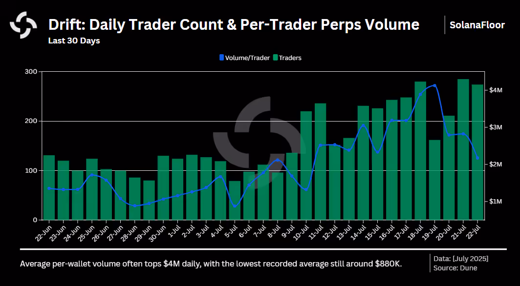 Drift Traders