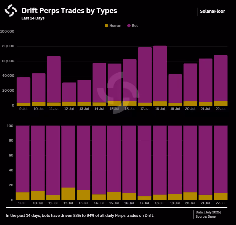 Trades by Type   Bot Vs Human