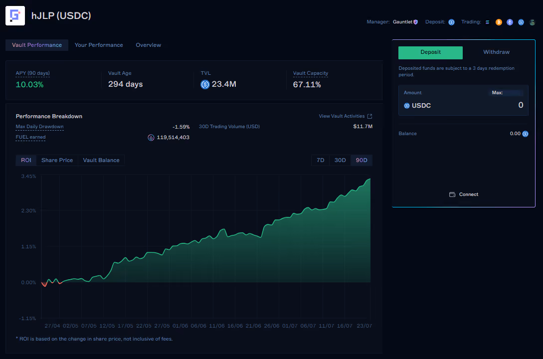 Strategy Vault
