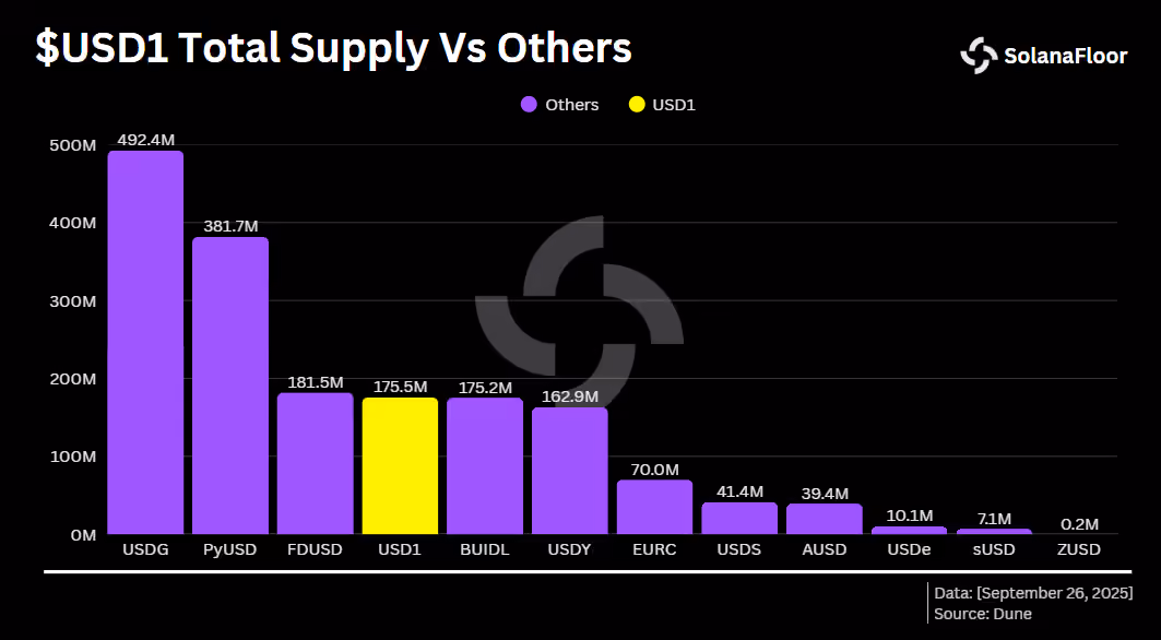 Us D1 Supply Vs Others