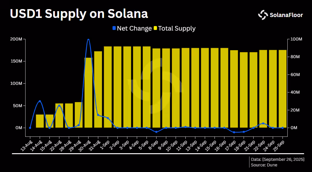 Supply Change