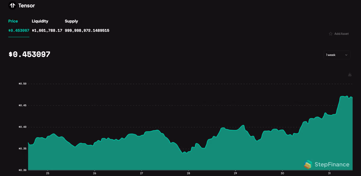 tnsr price