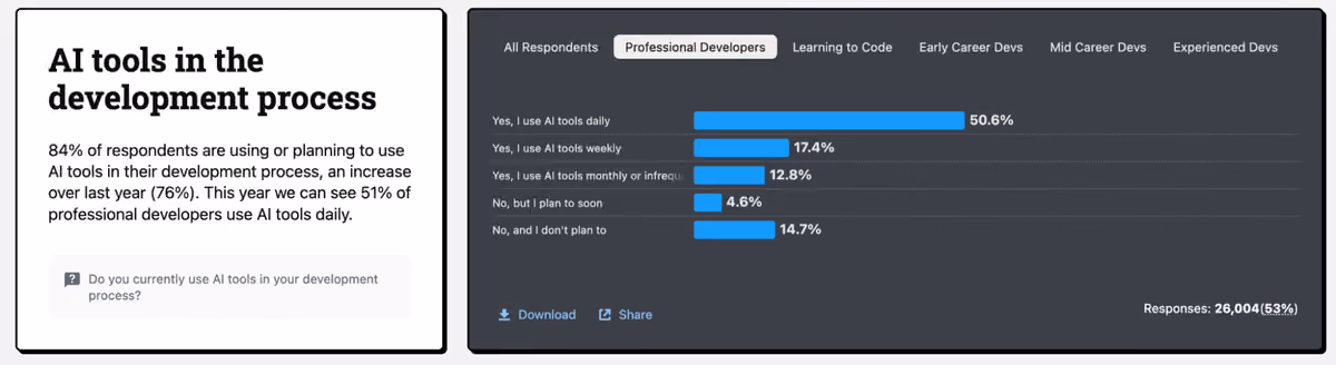 ai tools