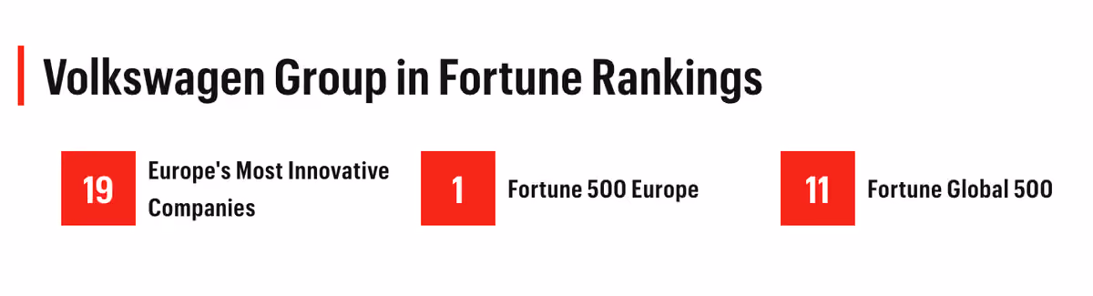 Fortune