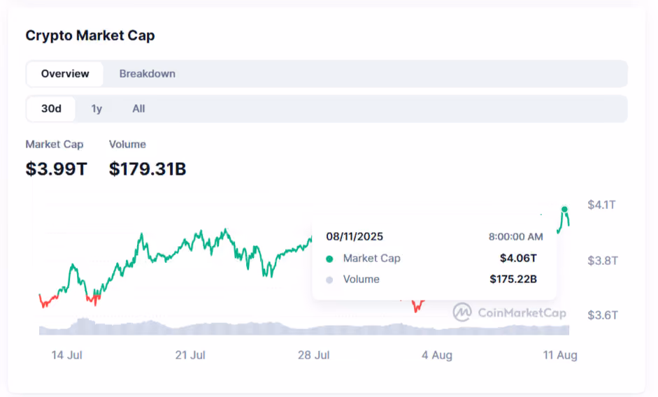 Crypto Market Cap 2