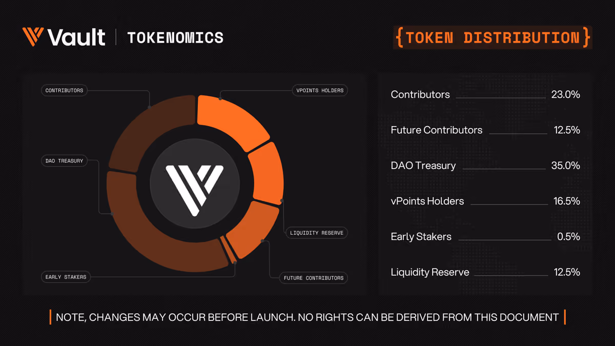 Vtoken
