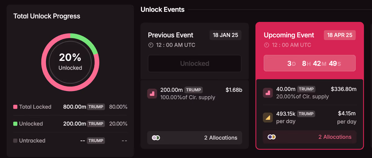 unlocks