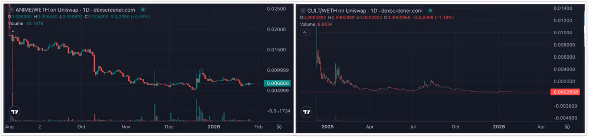 ethcoins