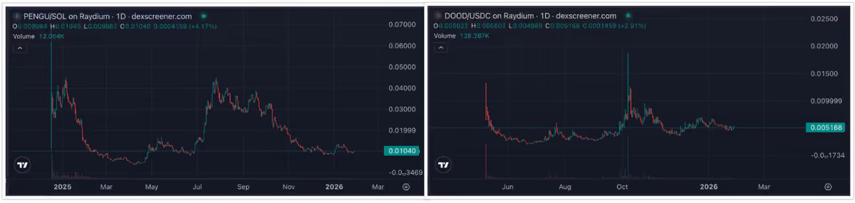 solcoins