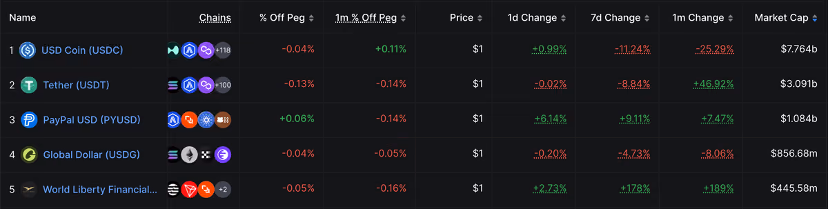 USD1