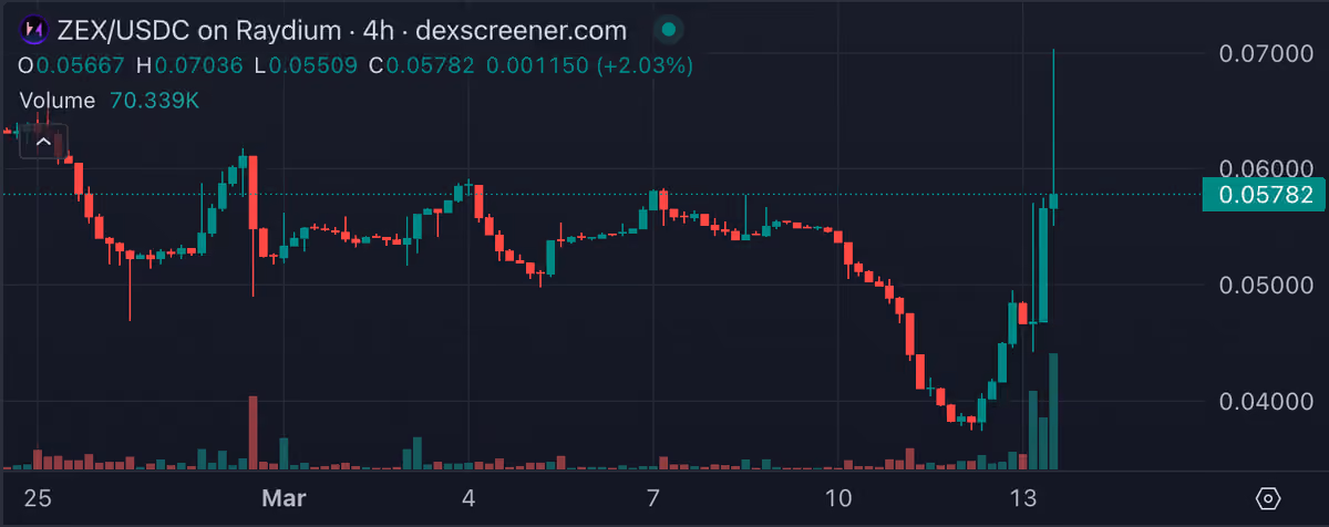 ZEX