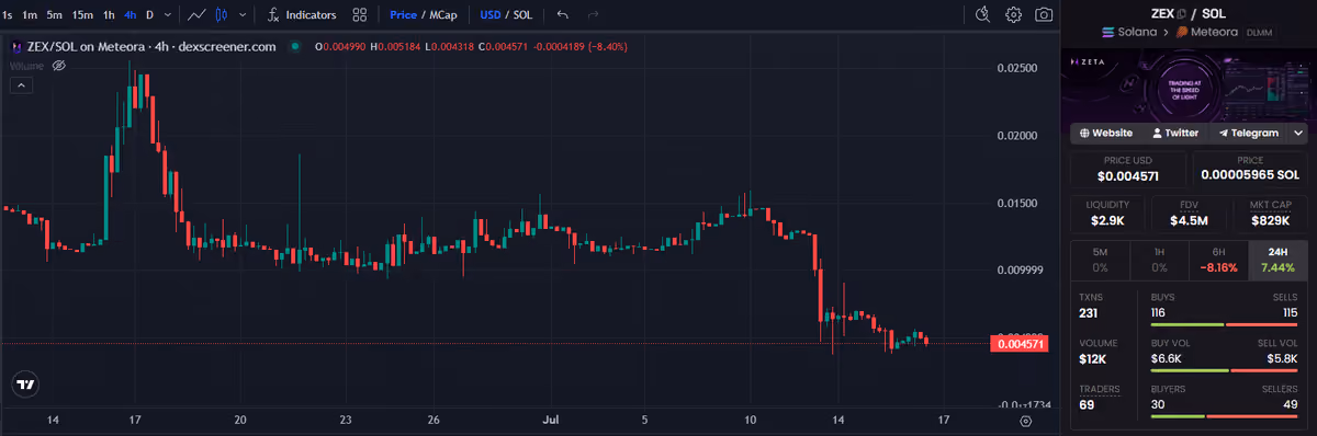 $zex